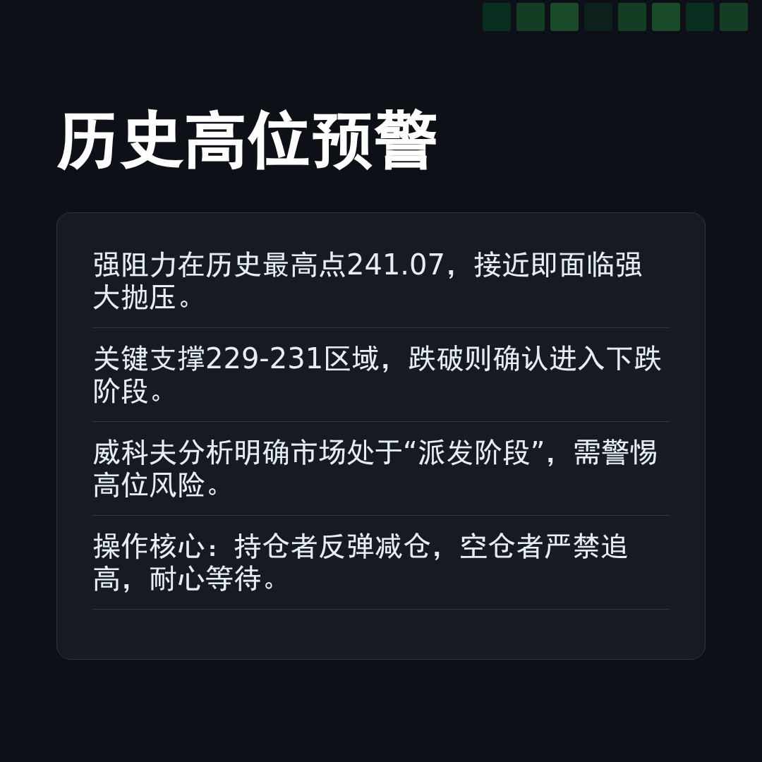 20260210 VAW 行情数据复盘报告（基于威科夫量价视角）