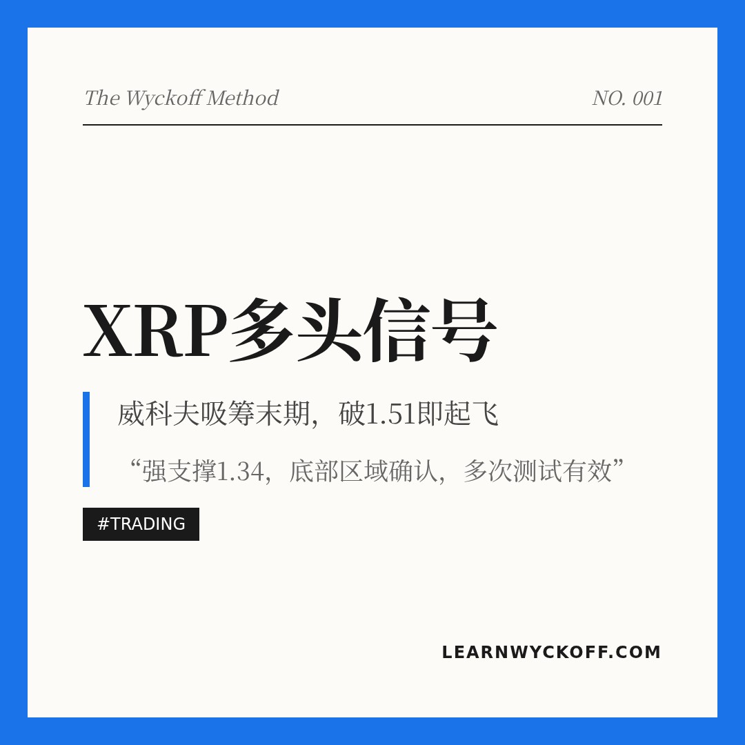20260527 XRPUSDT 行情数据复盘报告（基于威科夫量价视角）