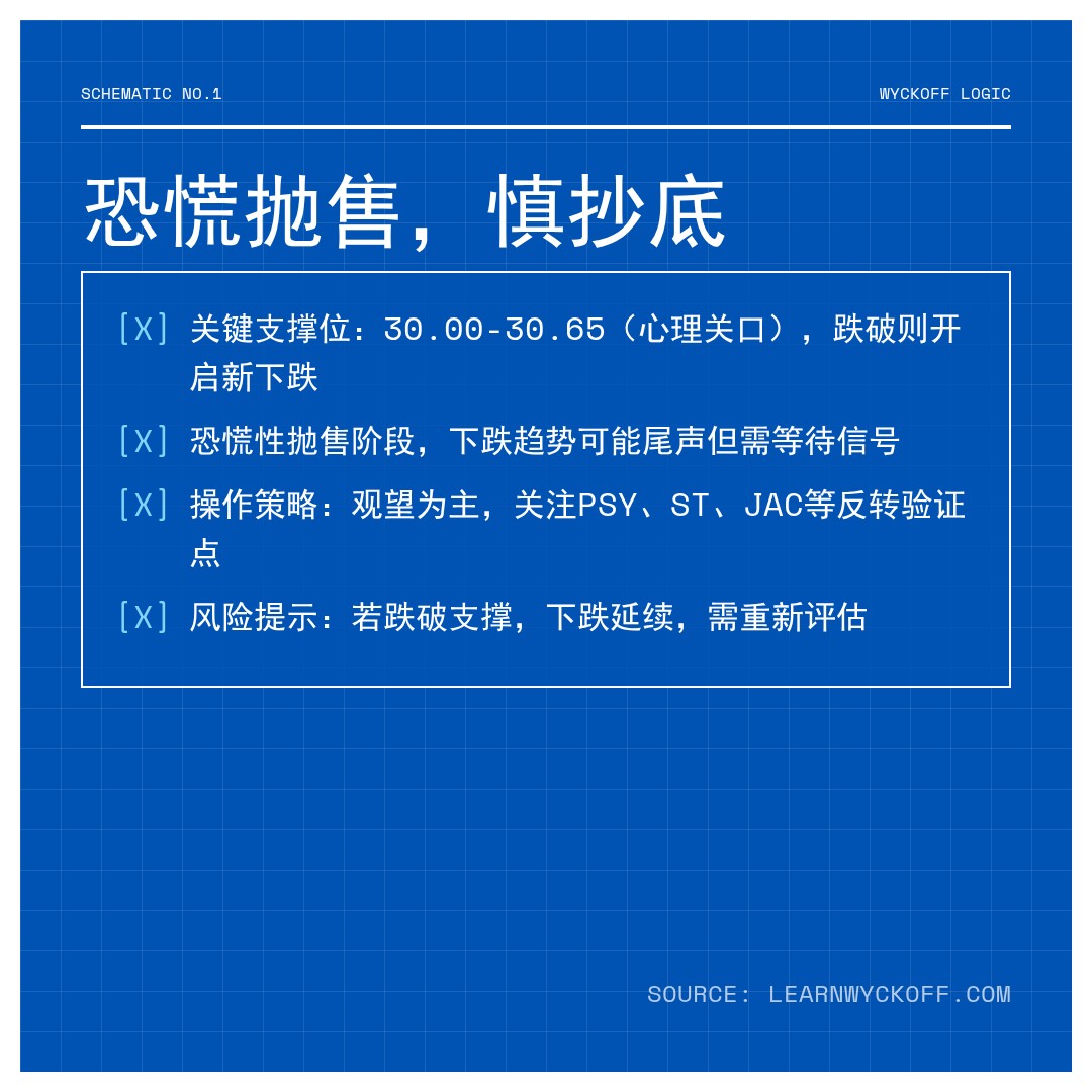 20260302 KWEB 行情数据复盘报告（基于威科夫量价视角）