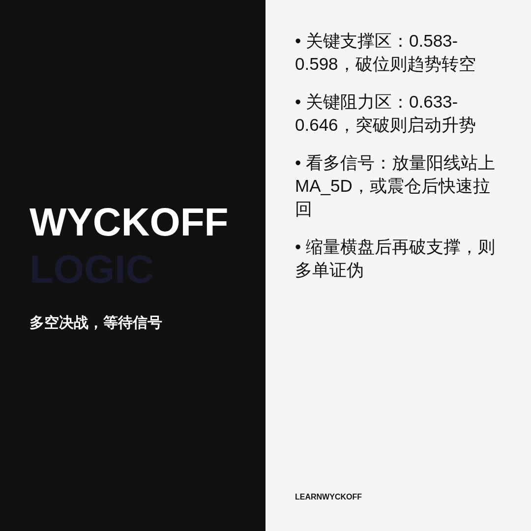 20260722 513980 行情数据复盘报告（基于威科夫量价视角）