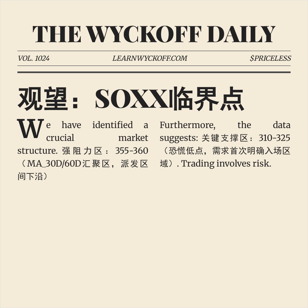 20260403 SOXX 行情数据复盘报告（基于威科夫量价视角）