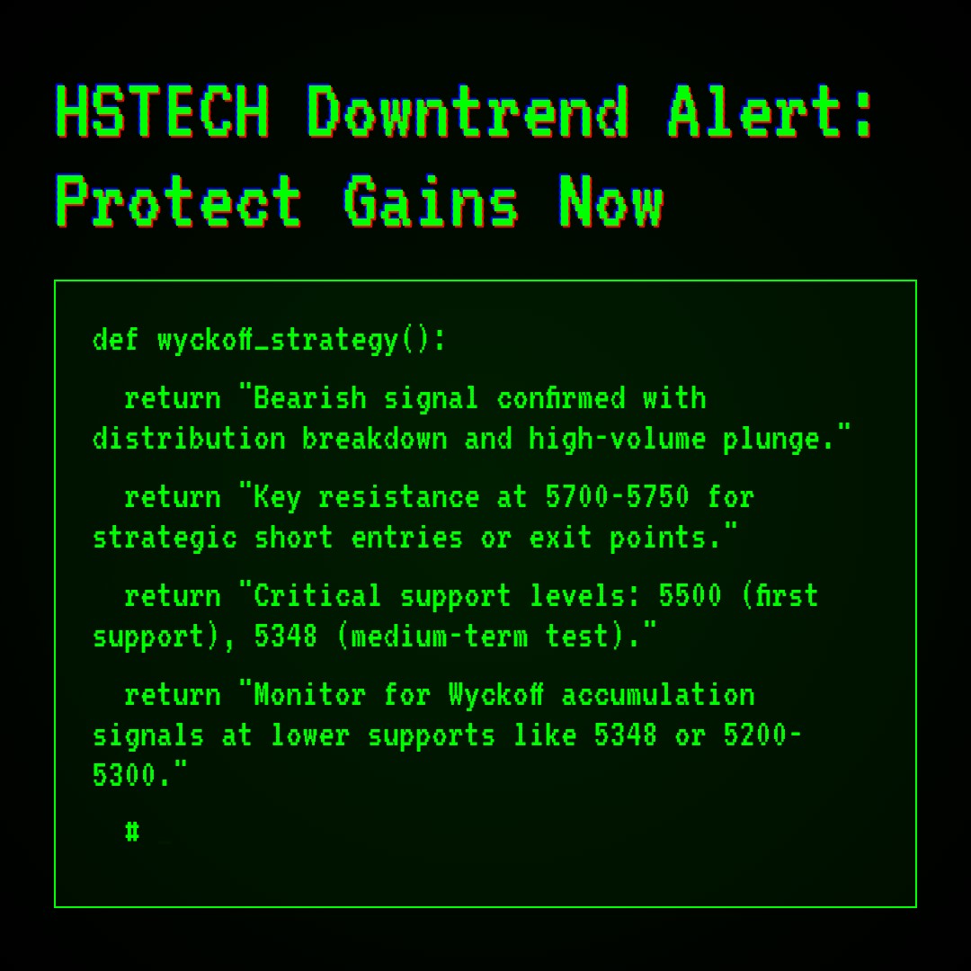 20260202 HSTECH Market Data Review Report (Based on Wyckoff Volume-Price Perspective)