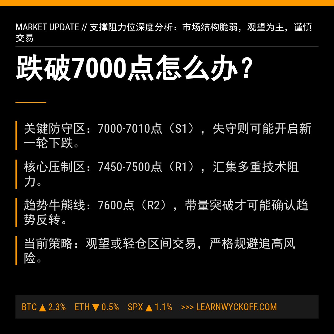 20260216 399986 行情数据复盘报告（基于威科夫量价视角）