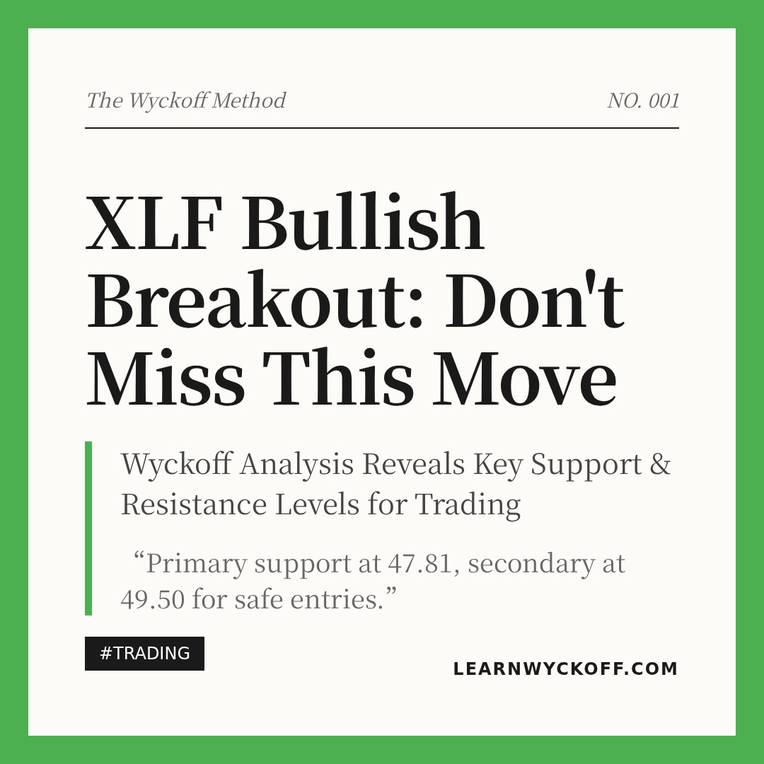 20260410 XLF Market Data Review Report (Based on Wyckoff Volume-Price Perspective)