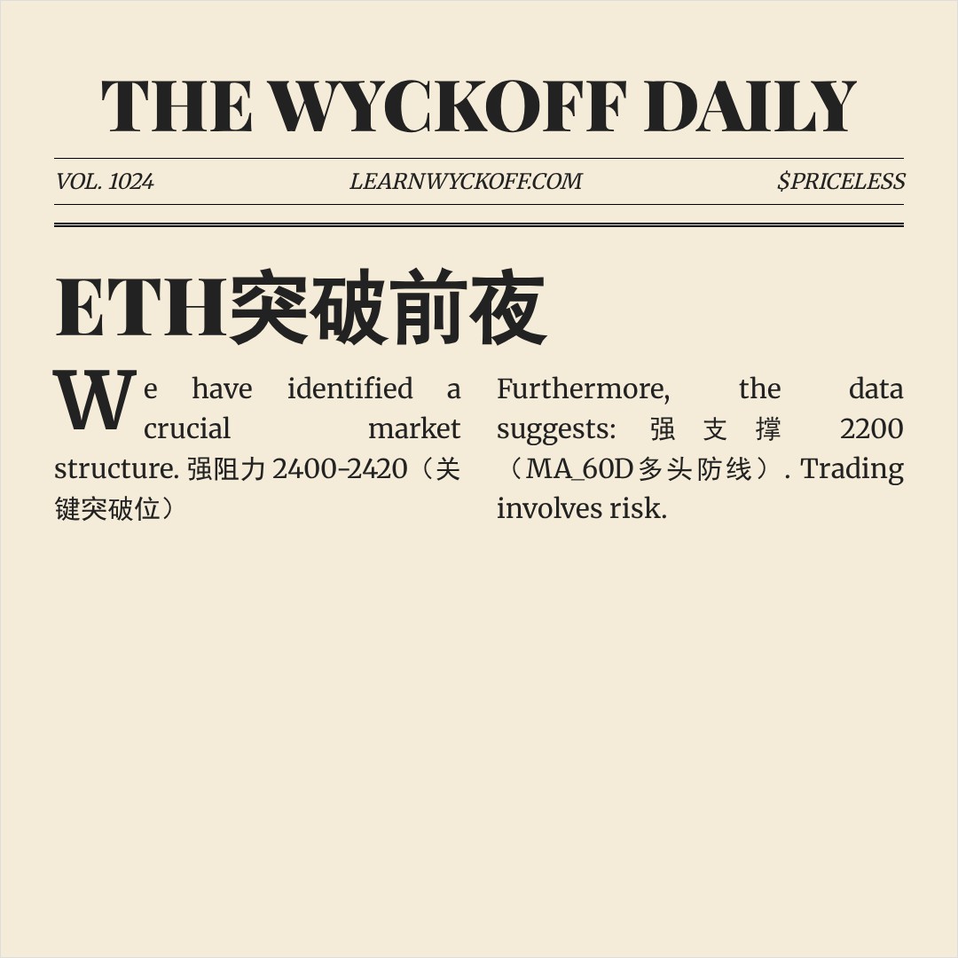 20260507 ETHUSDT 行情数据复盘报告（基于威科夫量价视角）