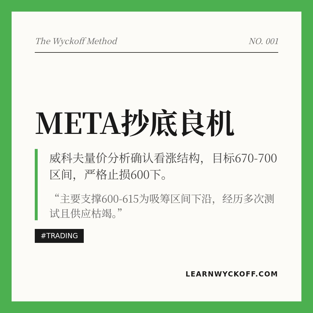 20260122 META 行情数据复盘报告（基于威科夫量价视角）