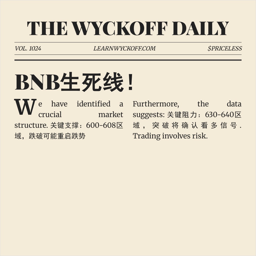 20260327 BNBUSDT 行情数据复盘报告（基于威科夫量价视角）
