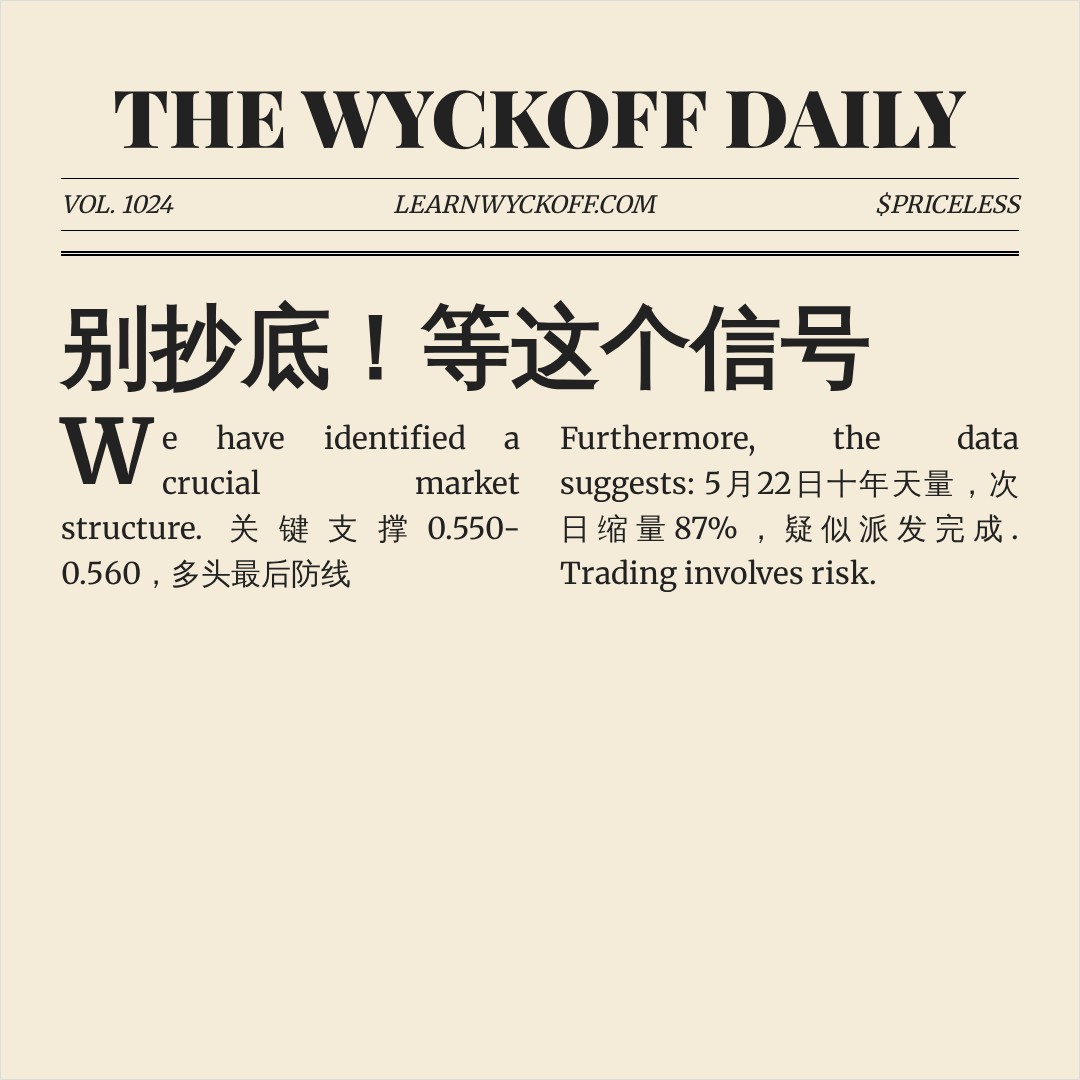 20260707 513980 行情数据复盘报告（基于威科夫量价视角）