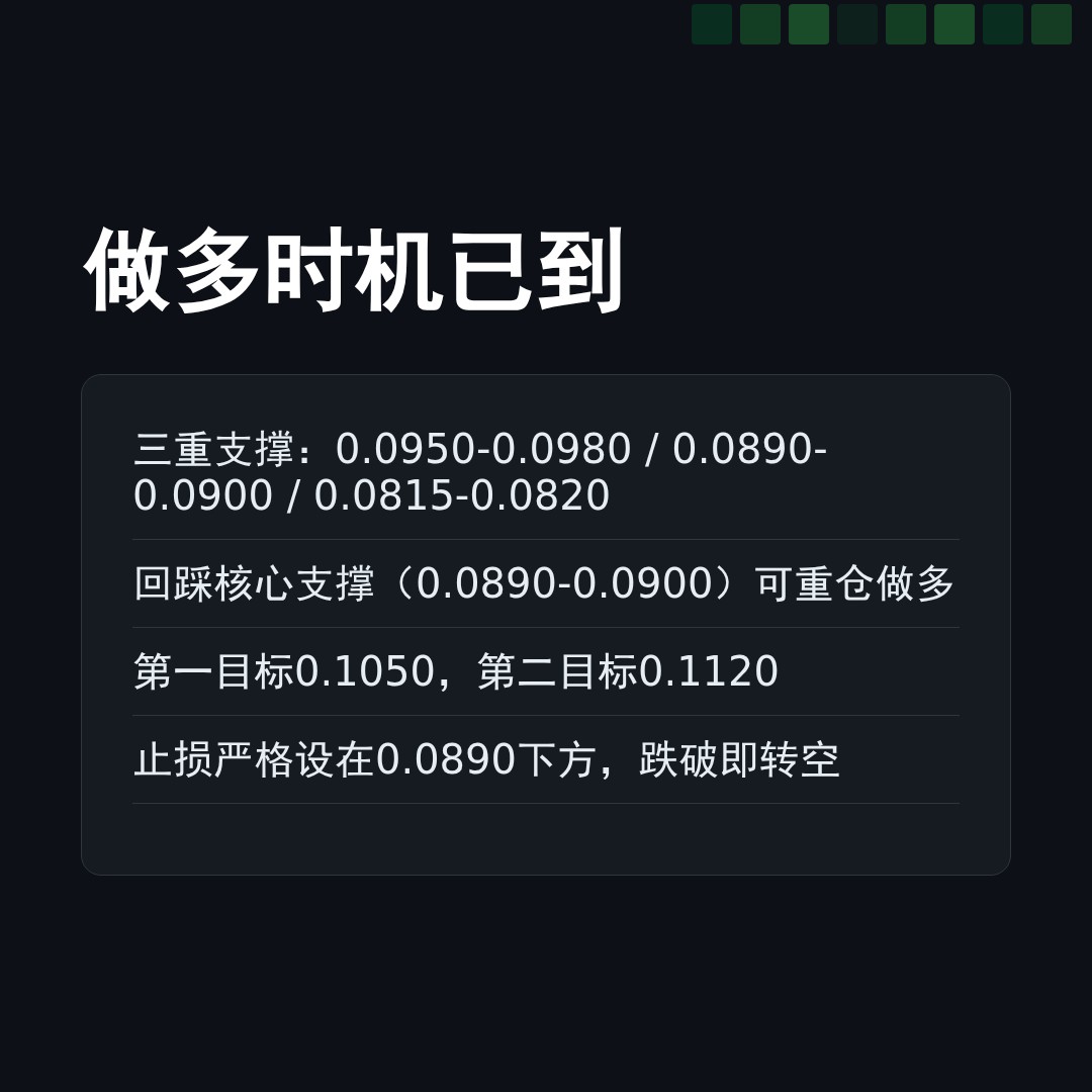 20260524 POLUSDT 行情数据复盘报告（基于威科夫量价视角）
