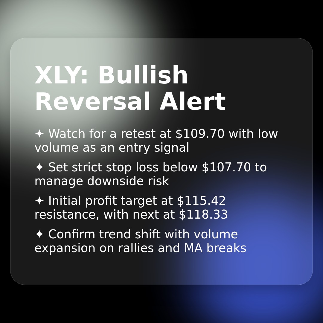 20260323 XLY Market Data Review Report (Based on Wyckoff Volume-Price Perspective)