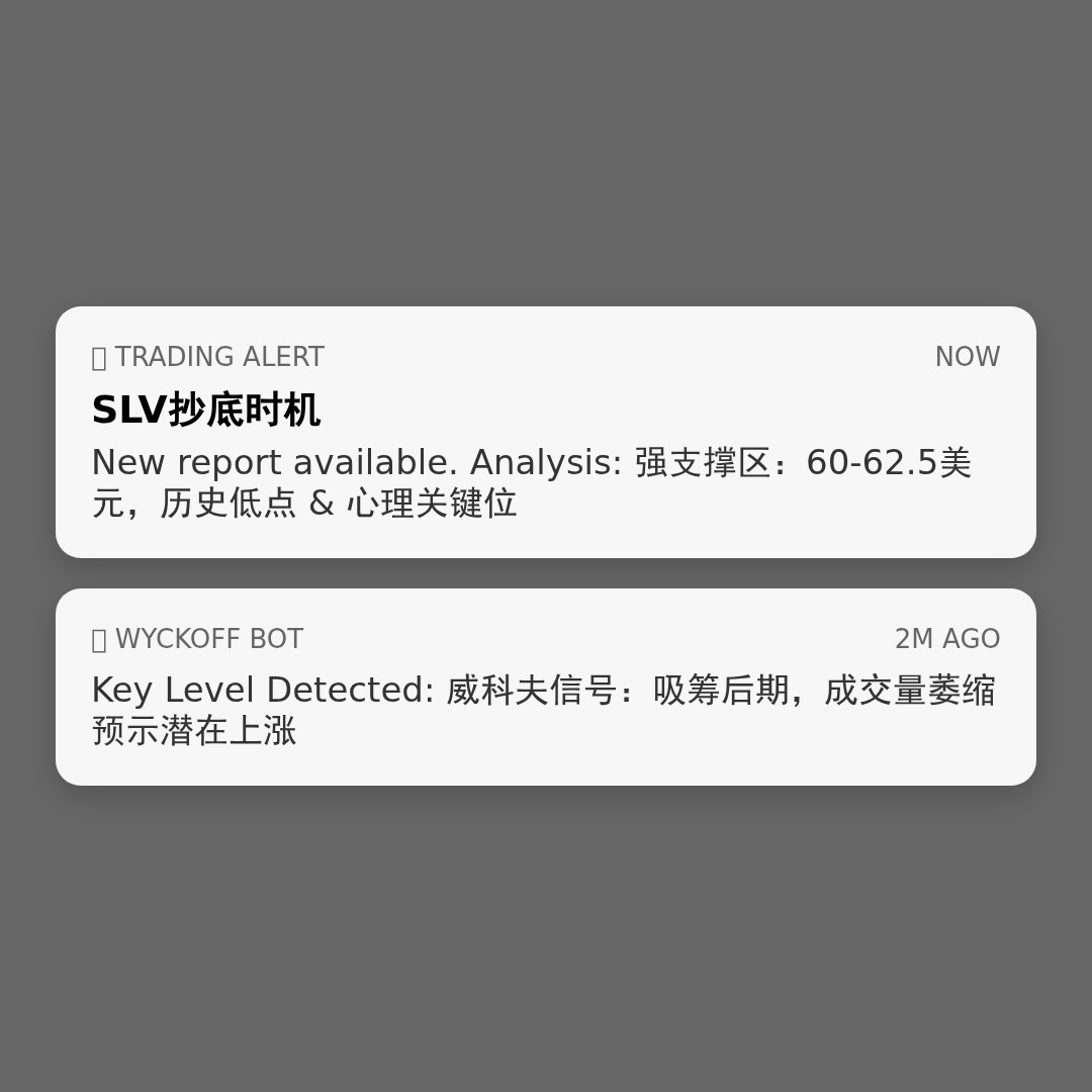 20260406 SLV 行情数据复盘报告（基于威科夫量价视角）