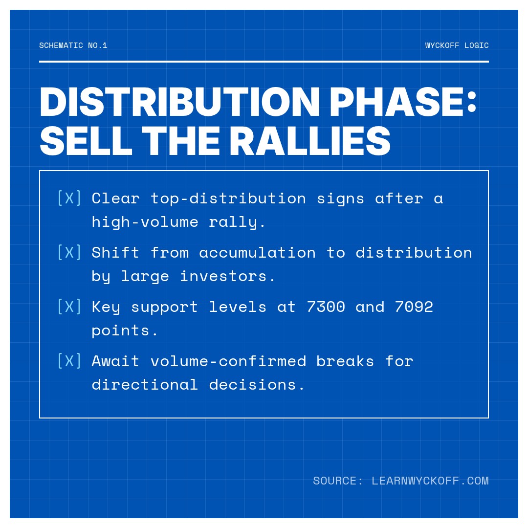 20260123 399989 Market Data Review Report (Based on Wyckoff Volume-Price Perspective)