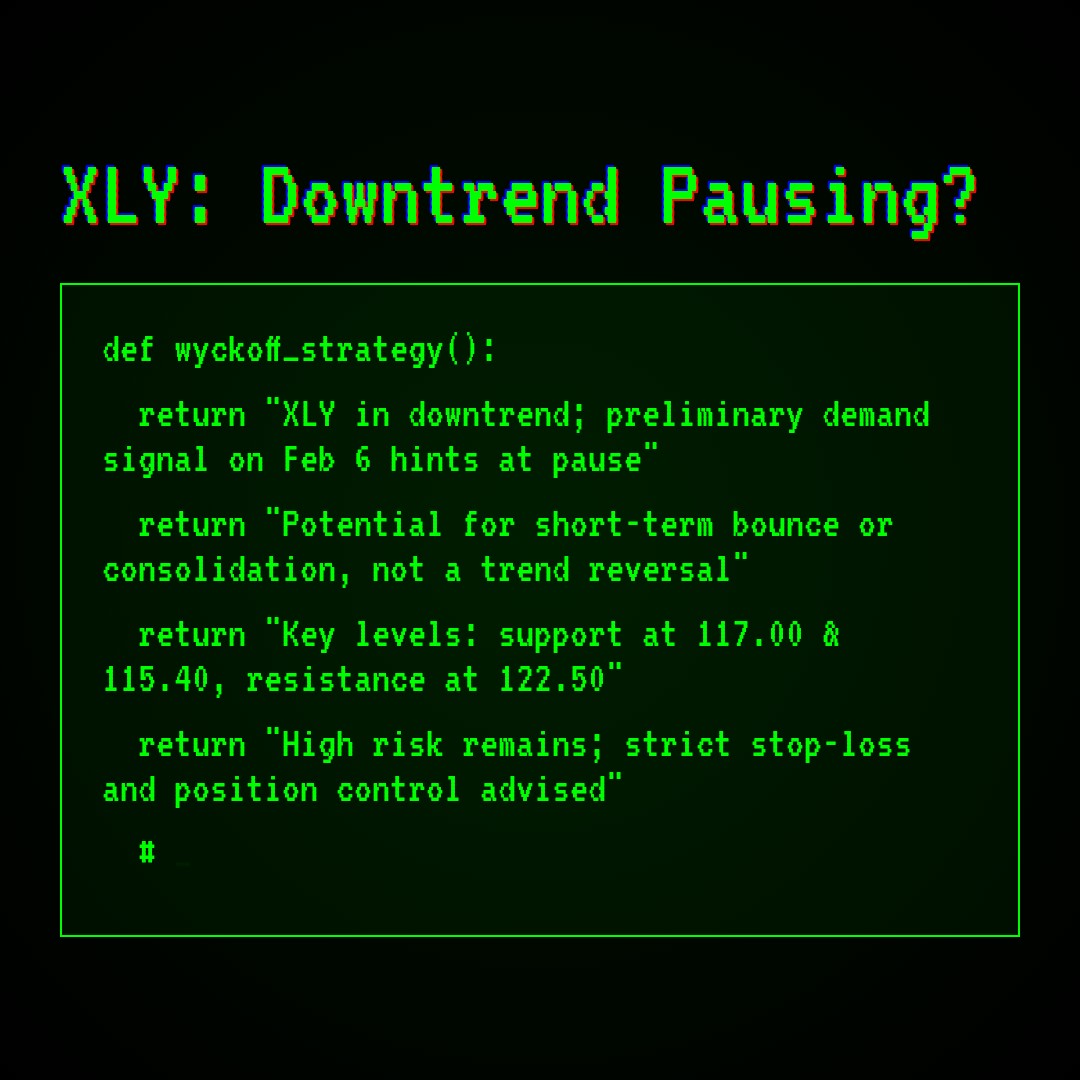 20260206 XLY Market Data Review Report (Based on Wyckoff Volume-Price Perspective)