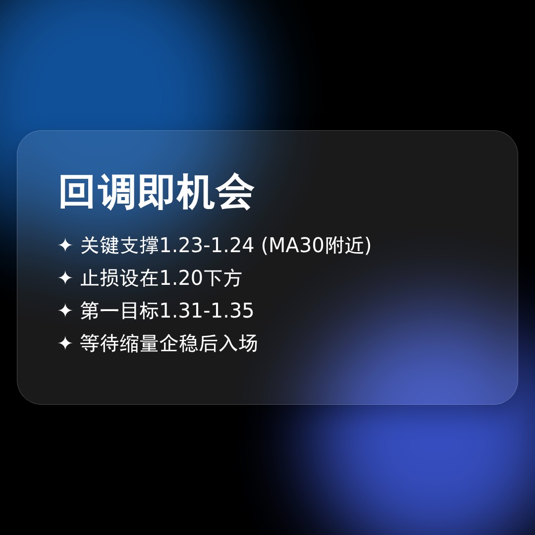 20260424 513120 行情数据复盘报告（基于威科夫量价视角）