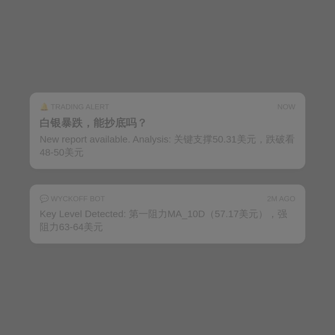 20260630 SLV 行情数据复盘报告（基于威科夫量价视角）