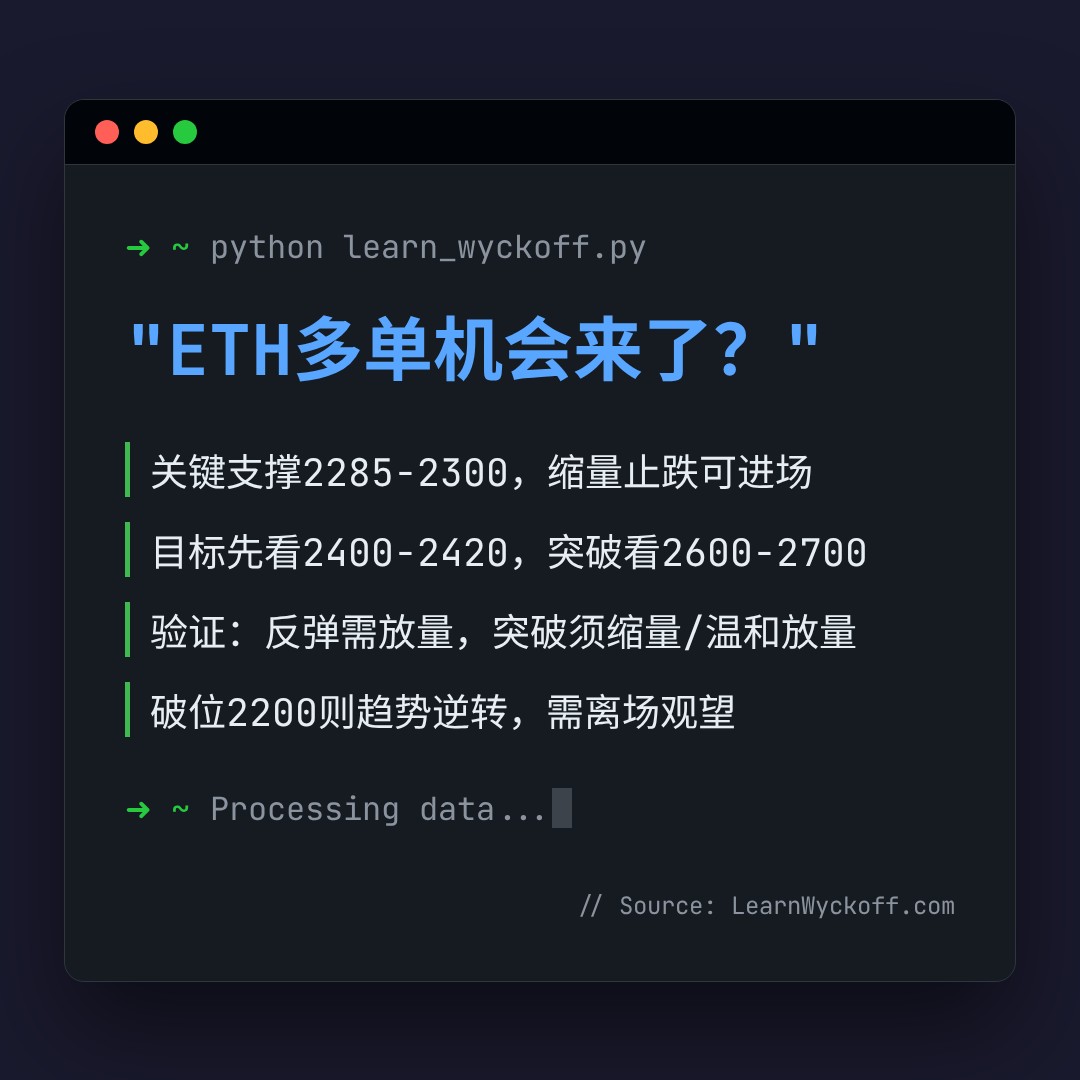 20260516 ETHUSDT 行情数据复盘报告（基于威科夫量价视角）