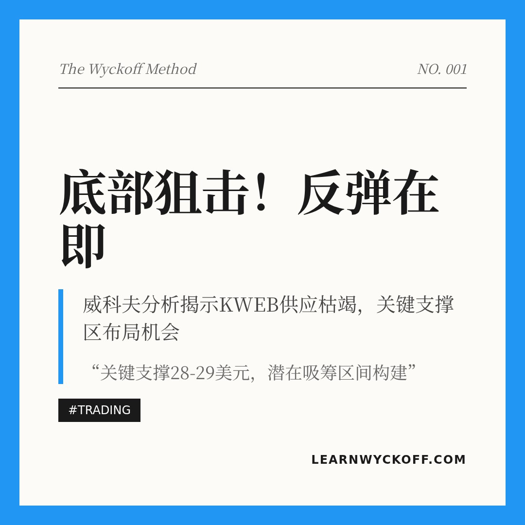 20260324 KWEB 行情数据复盘报告（基于威科夫量价视角）