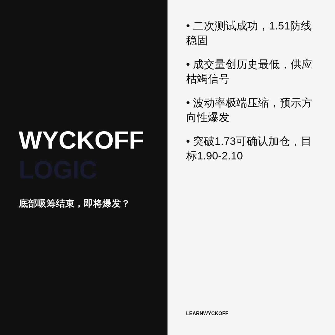 20260722 TONUSDT 行情数据复盘报告（基于威科夫量价视角）