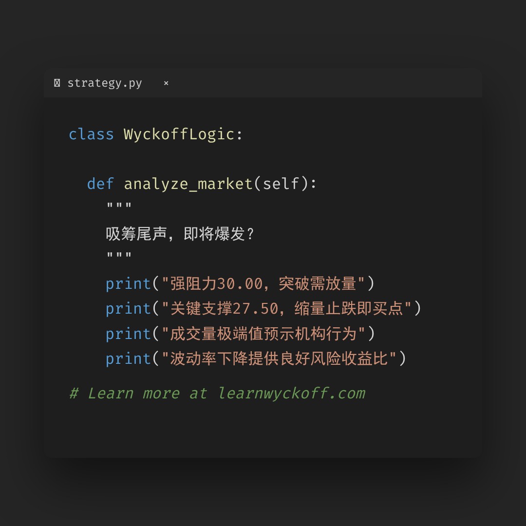 20260512 WCLD 行情数据复盘报告（基于威科夫量价视角）