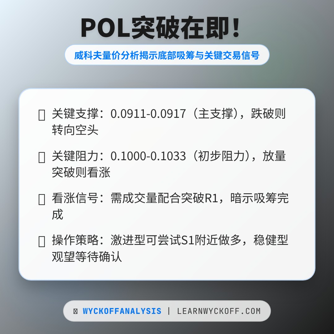 20260325 POLUSDT 行情数据复盘报告（基于威科夫量价视角）