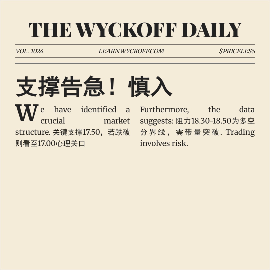 20260407 ICLN 行情数据复盘报告（基于威科夫量价视角）