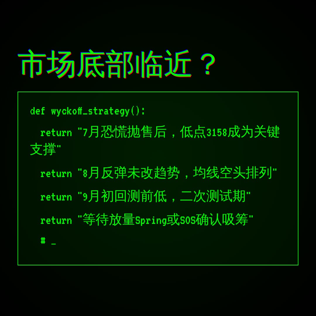 20260903 399006 行情数据复盘报告（基于威科夫量价视角）