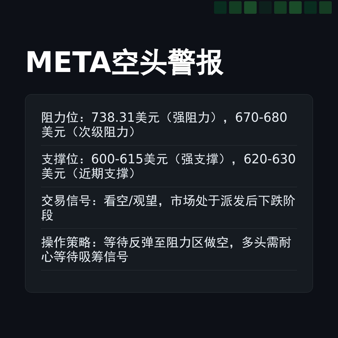 20260224 META 行情数据复盘报告（基于威科夫量价视角）