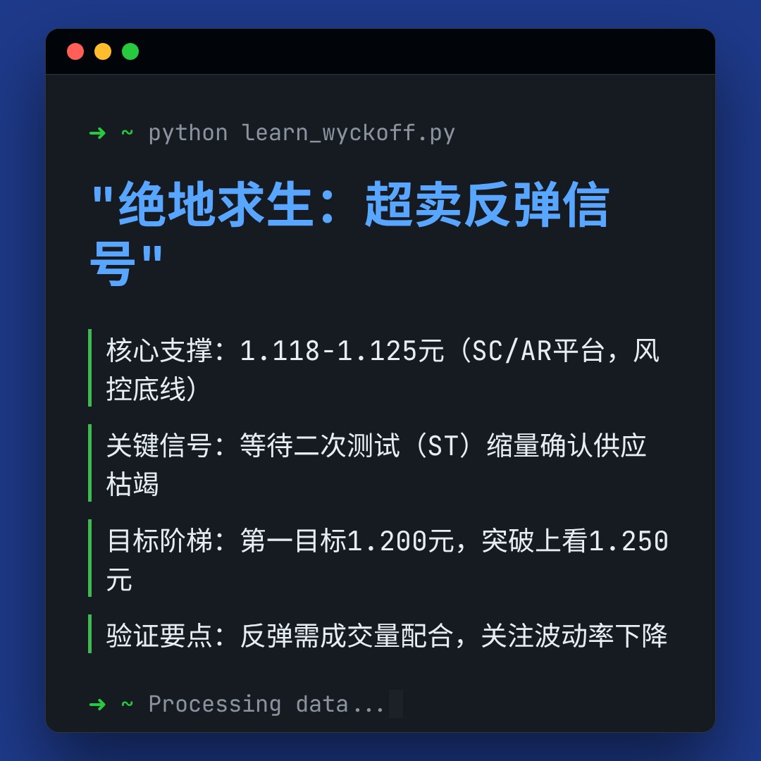 20260309 513120 行情数据复盘报告（基于威科夫量价视角）