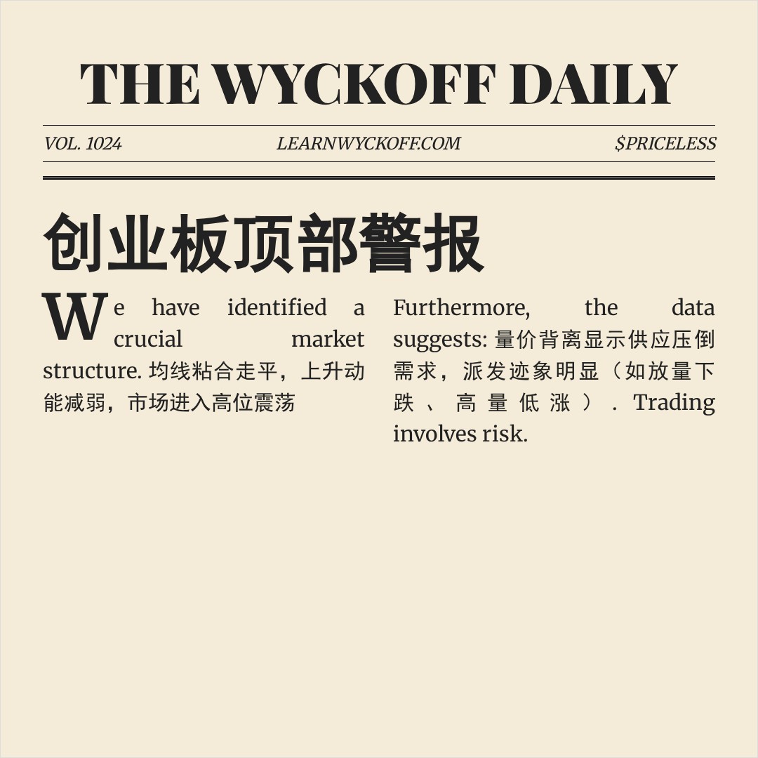 20260127 399006 行情数据复盘报告（基于威科夫量价视角）