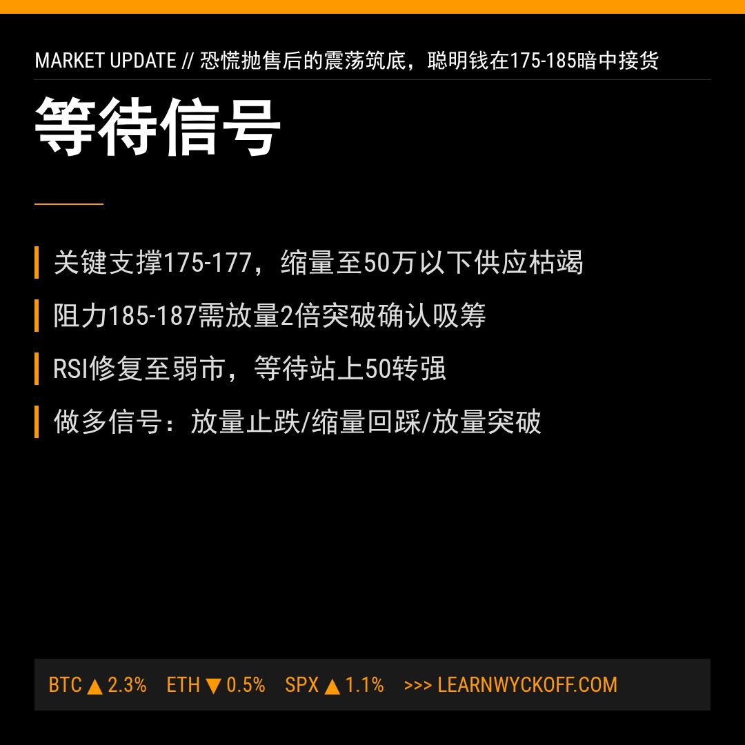 20260529 POOL 行情数据复盘报告（基于威科夫量价视角）