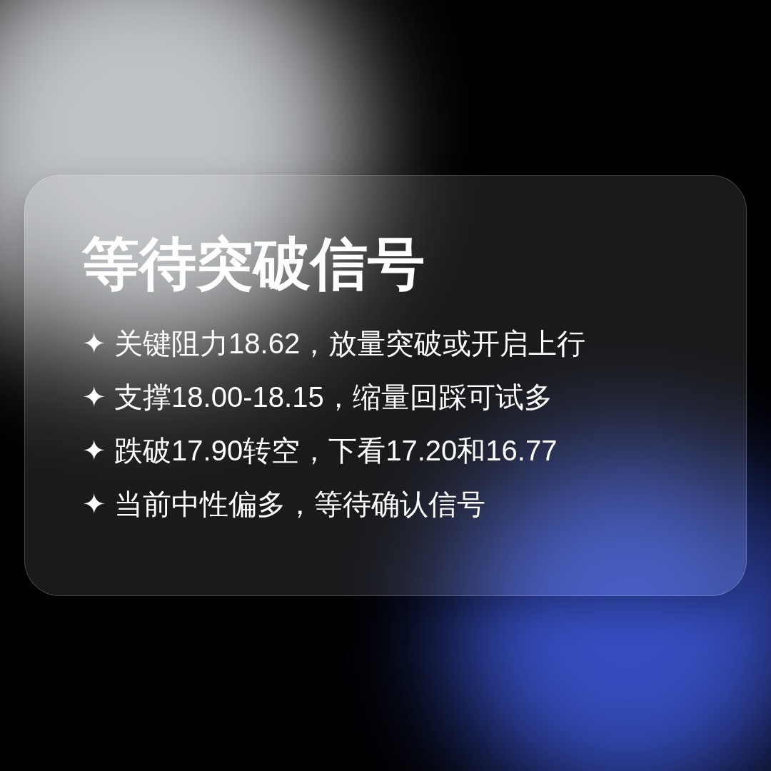 20260813 ICLN 行情数据复盘报告（基于威科夫量价视角）