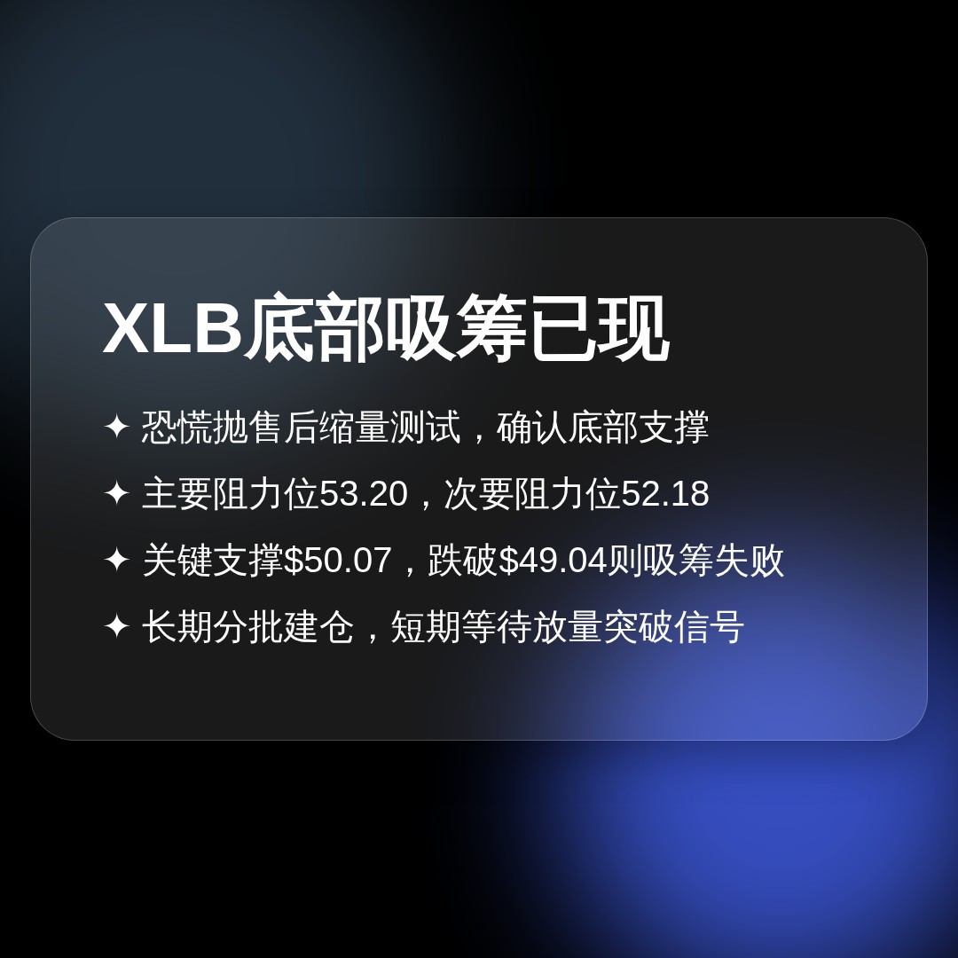 20260630 XLB 行情数据复盘报告（基于威科夫量价视角）