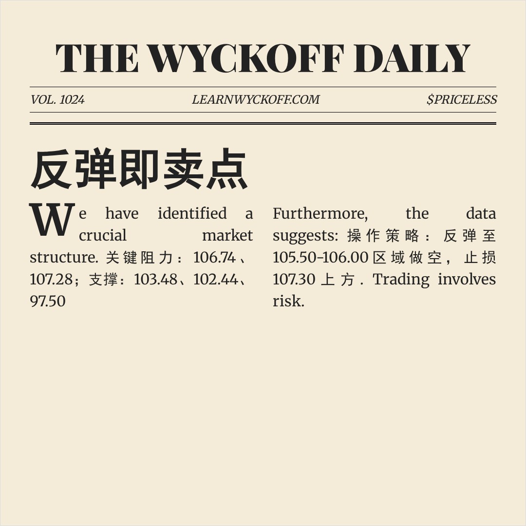 20260120 PPH 行情数据复盘报告（基于威科夫量价视角）