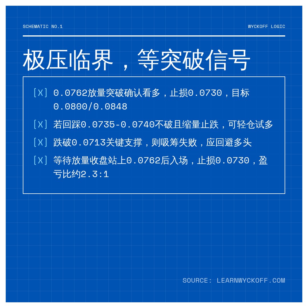 20260807 POLUSDT 行情数据复盘报告（基于威科夫量价视角）
