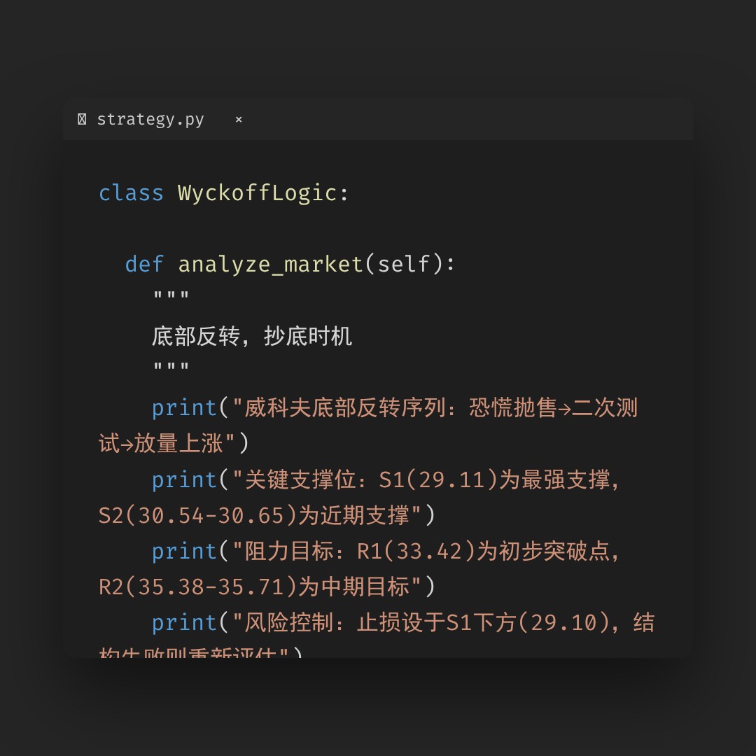 20260310 KWEB 行情数据复盘报告（基于威科夫量价视角）