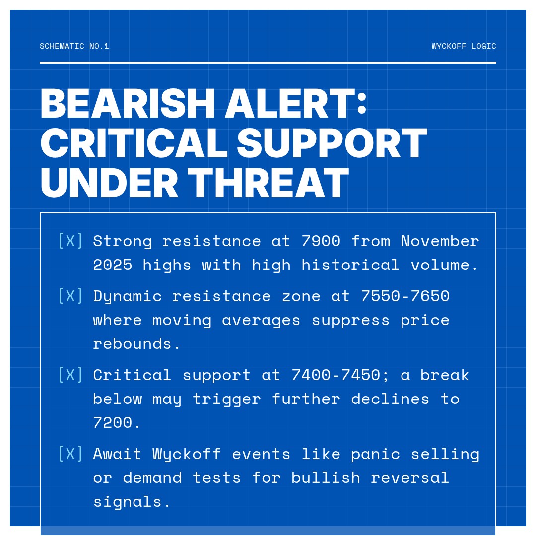 20260112 399986 Market Data Review Report (Based on Wyckoff Volume-Price Perspective)