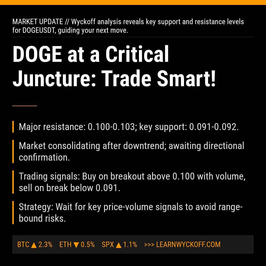 20260415 DOGEUSDT Market Data Review Report (Based on Wyckoff Volume-Price Perspective)