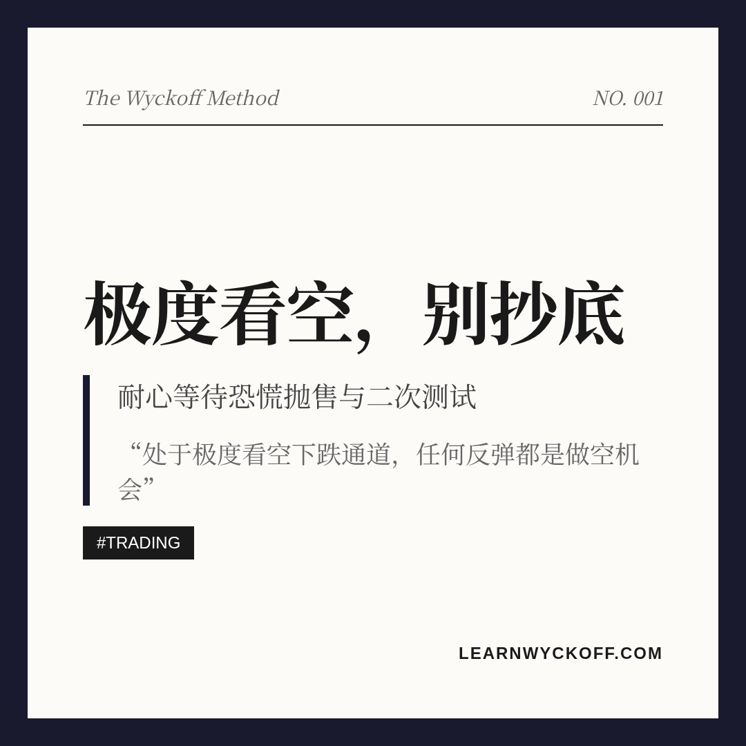 20260617 KWEB 行情数据复盘报告（基于威科夫量价视角）