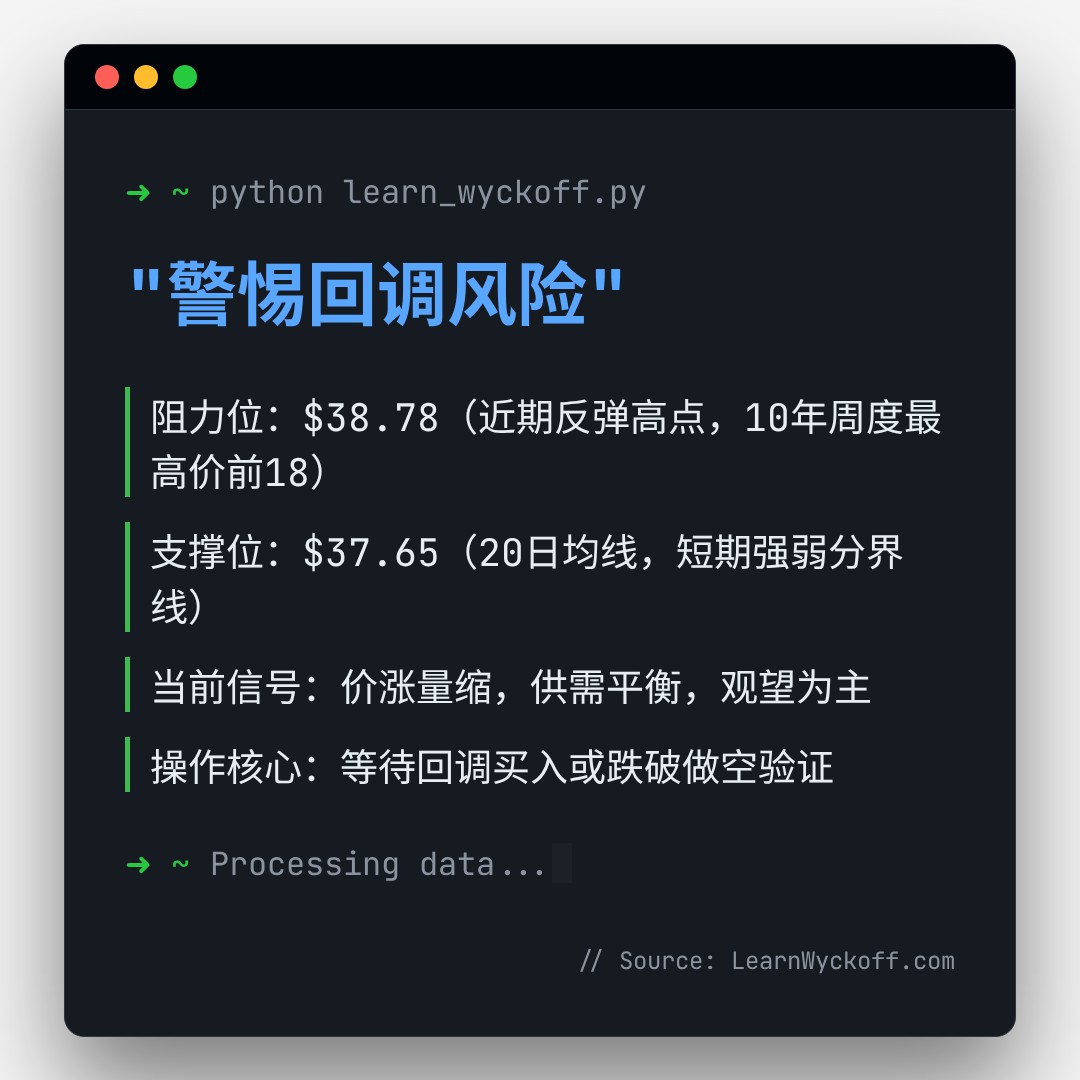 20260217 BOTZ 行情数据复盘报告（基于威科夫量价视角）