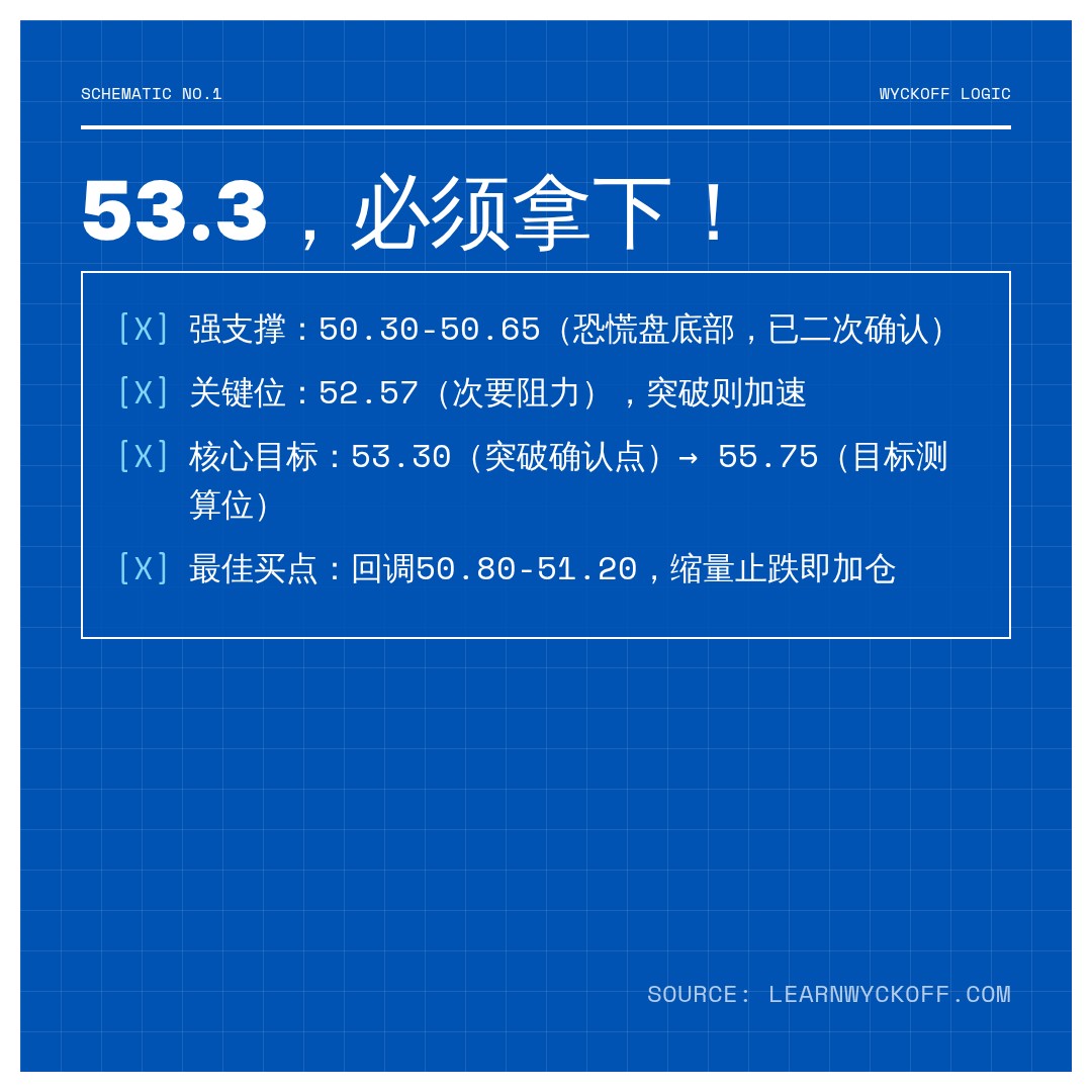 20260617 XLB 行情数据复盘报告（基于威科夫量价视角）