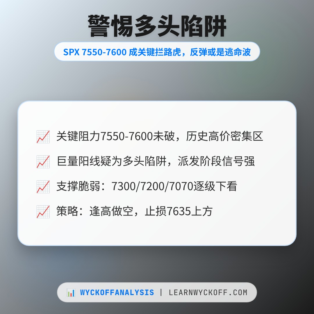 20260619 .SPX 行情数据复盘报告（基于威科夫量价视角）