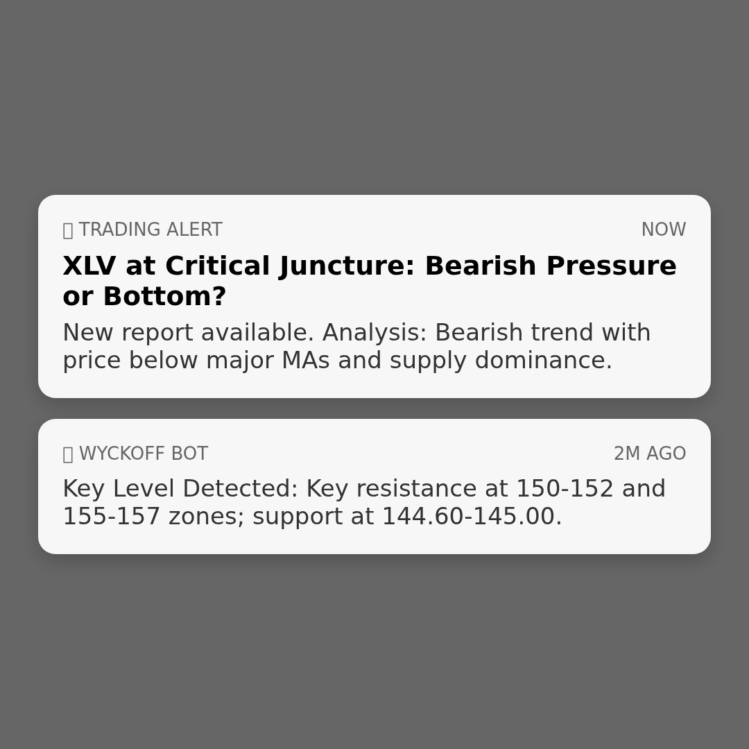 20260402 XLV Market Data Review Report (Based on Wyckoff Volume-Price Perspective)