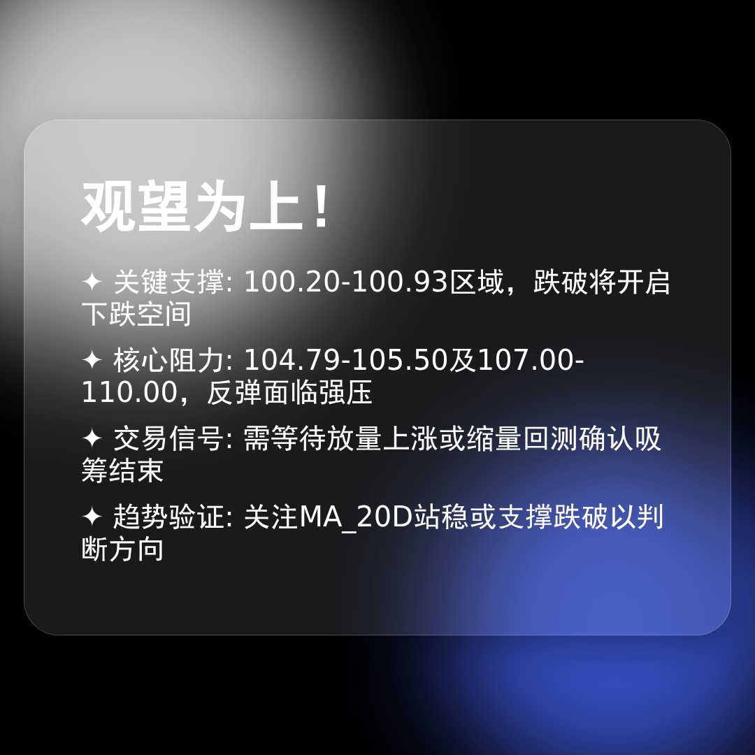 20260415 PPH 行情数据复盘报告（基于威科夫量价视角）