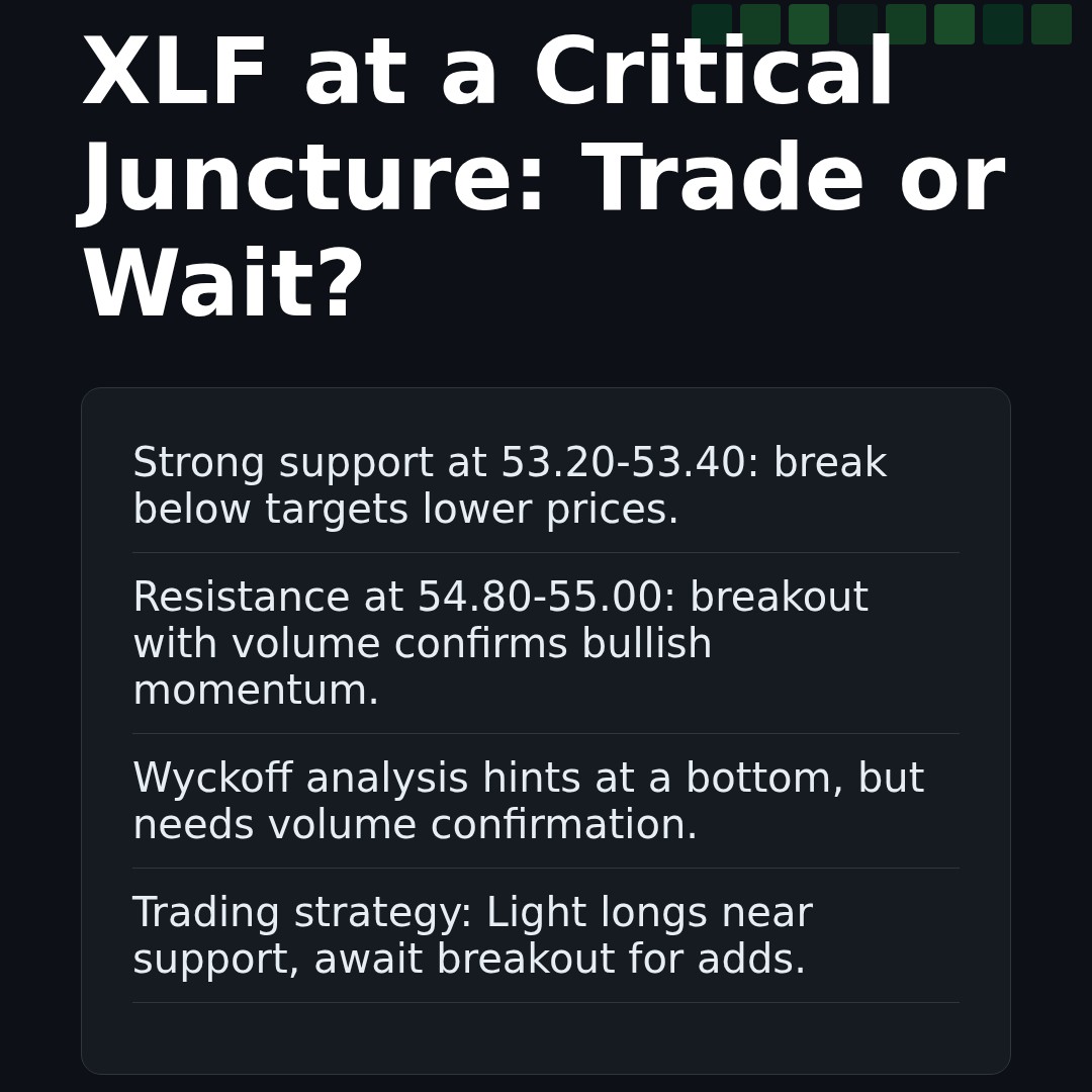 20260204 XLF Market Data Review Report (Based on Wyckoff Volume-Price Perspective)