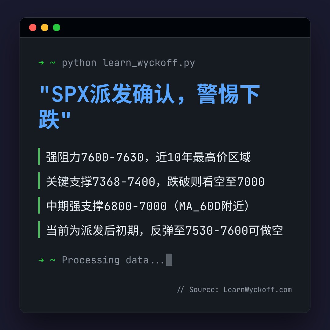 20260622 .SPX 行情数据复盘报告（基于威科夫量价视角）