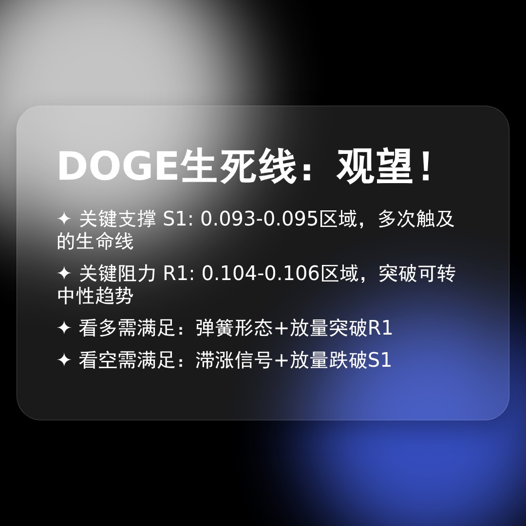20260318 DOGEUSDT 行情数据复盘报告（基于威科夫量价视角）