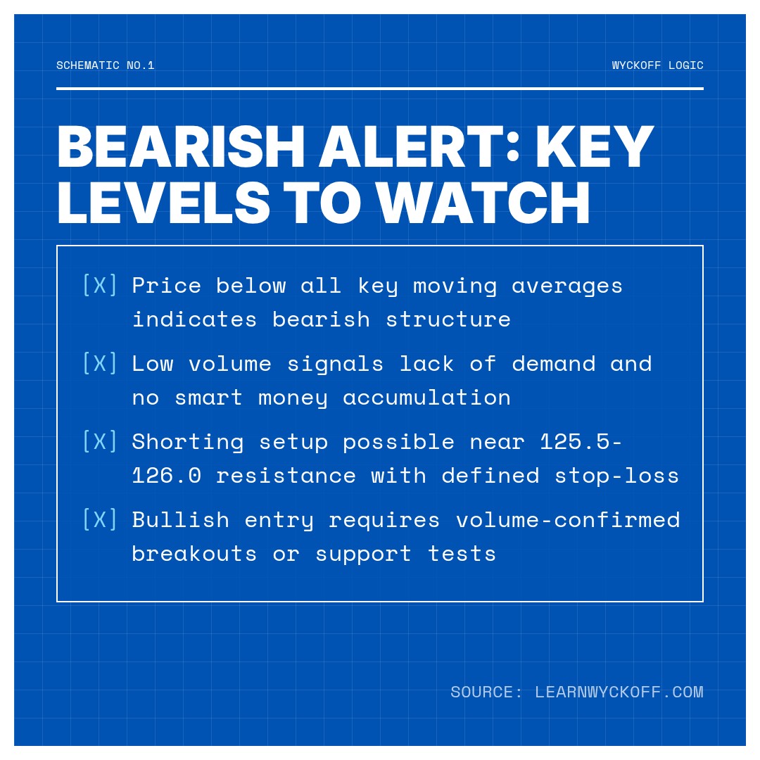 20260317 XBI Market Data Review Report (Based on Wyckoff Volume-Price Perspective)