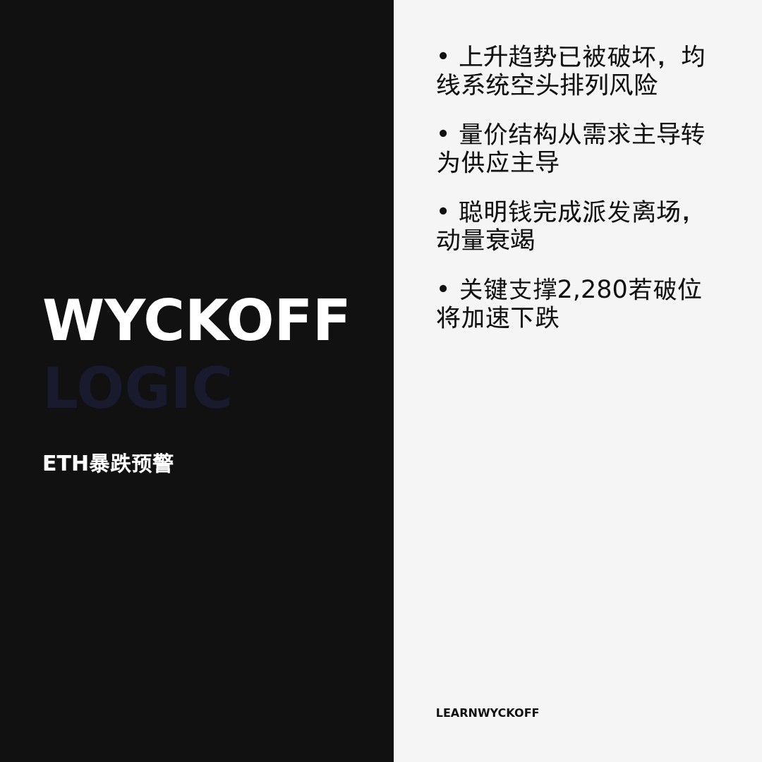 20260526 ETHUSDT 行情数据复盘报告（基于威科夫量价视角）