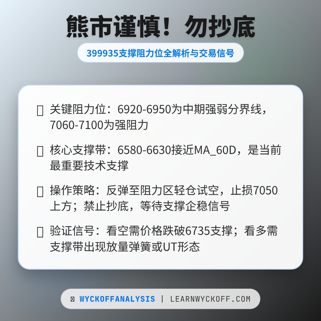 20260219 399935 行情数据复盘报告（基于威科夫量价视角）