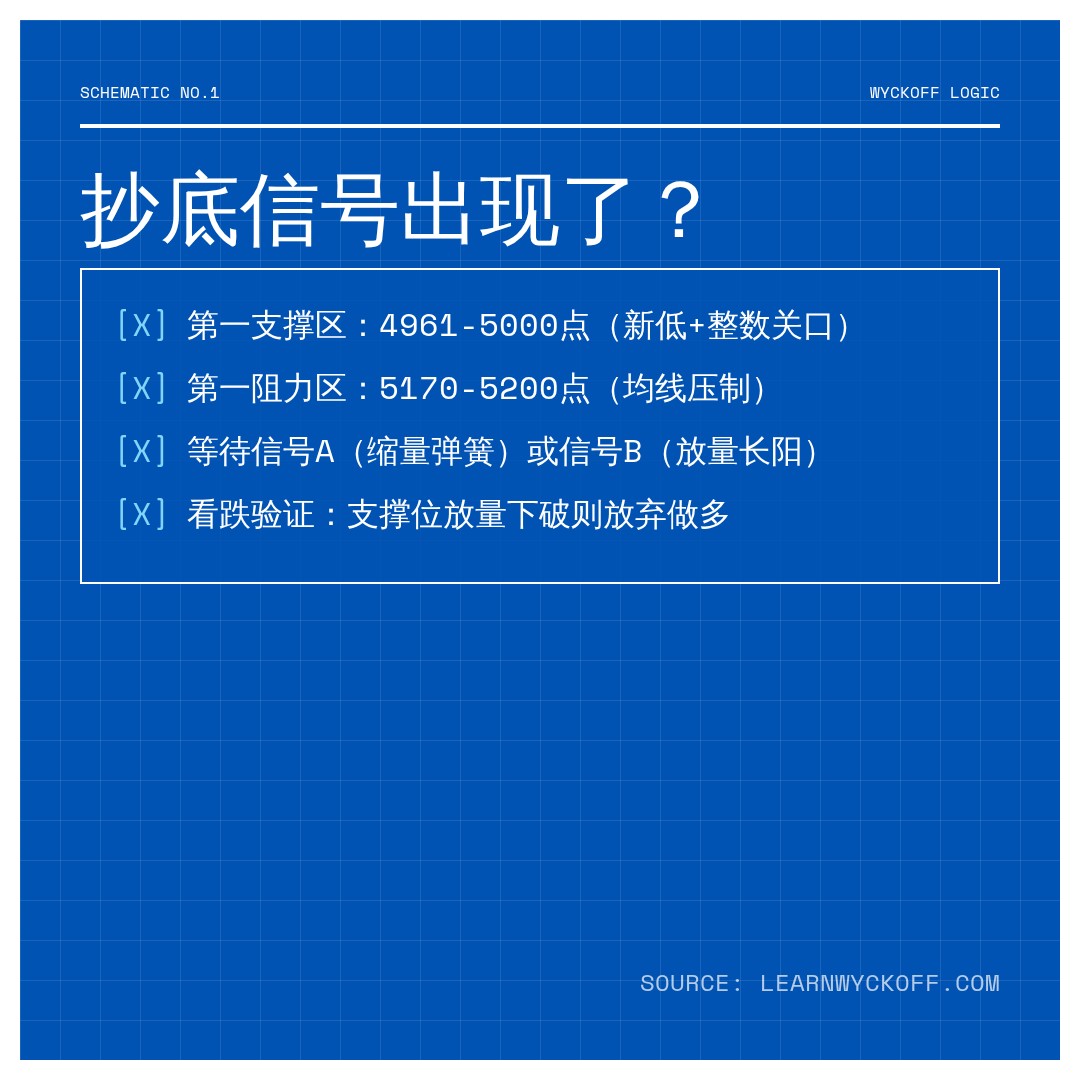 20260707 000987.SH 行情数据复盘报告（基于威科夫量价视角）